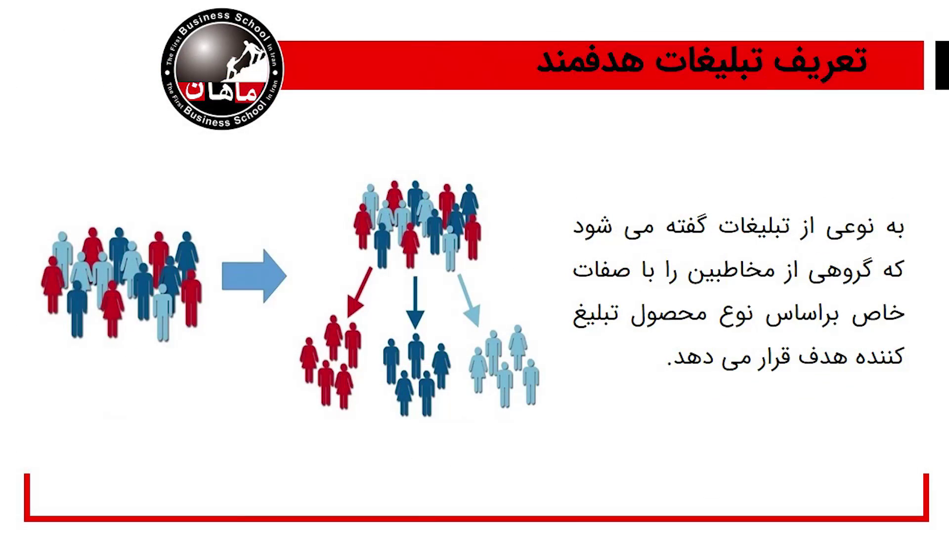 تعریف تبلیغات هدفمند و انواع آن