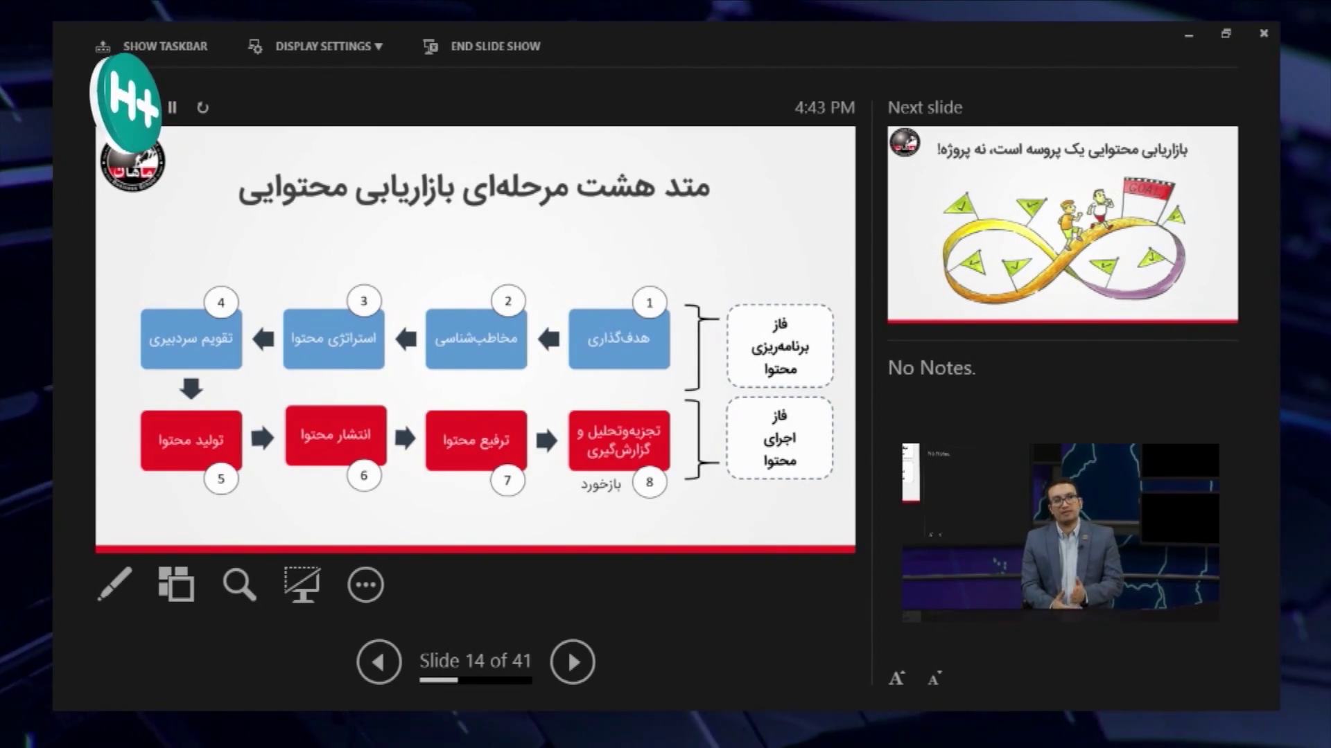 محتوارانی - متد 8 مرحله ای 