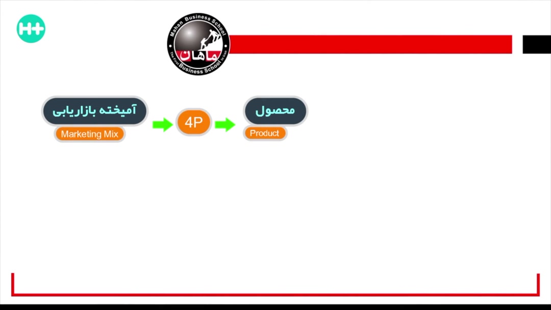 آمیخته بازاریابی