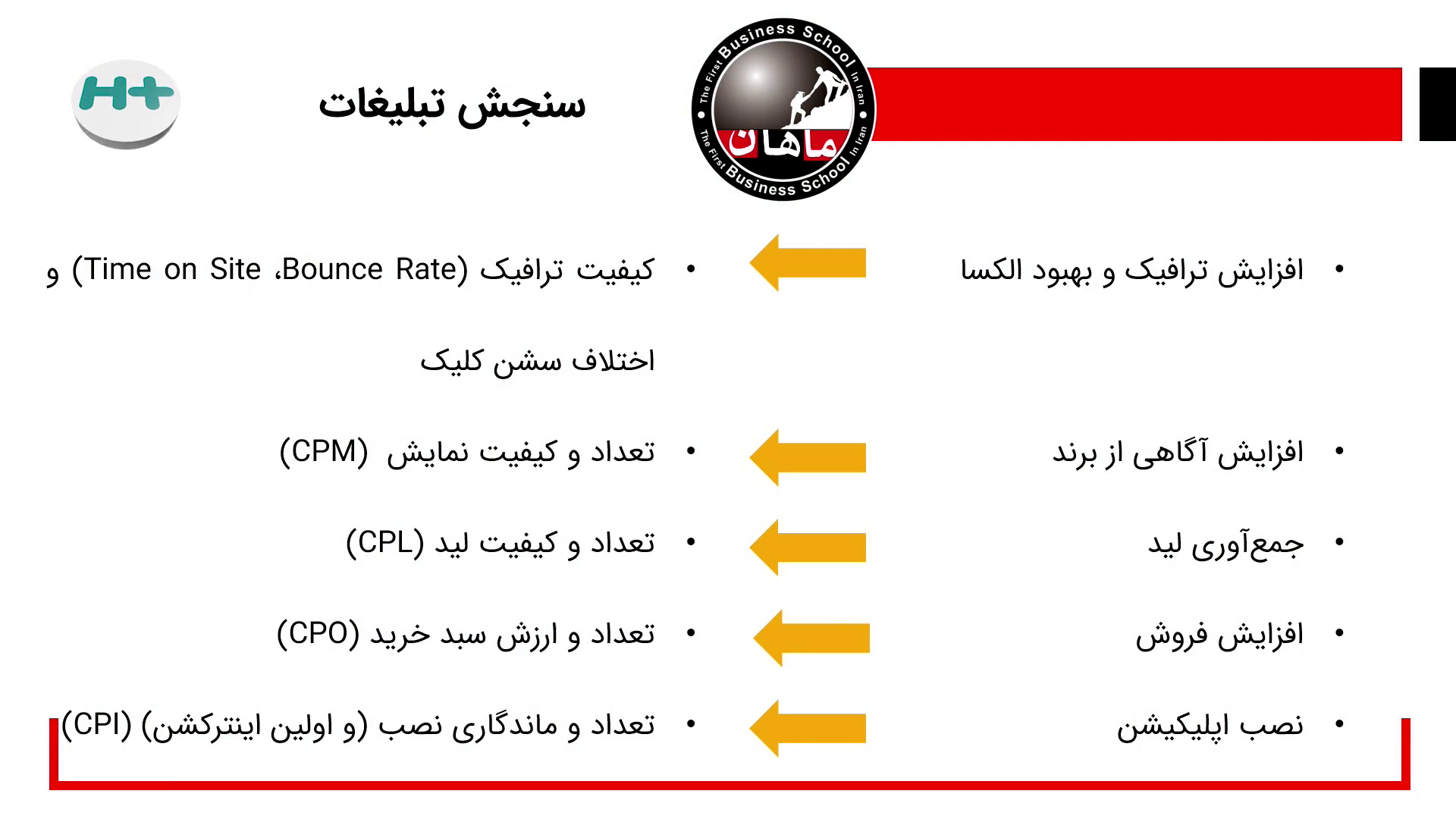 شاخص های کلیدی عملکرد در سنجش بازدهی تبلیغات