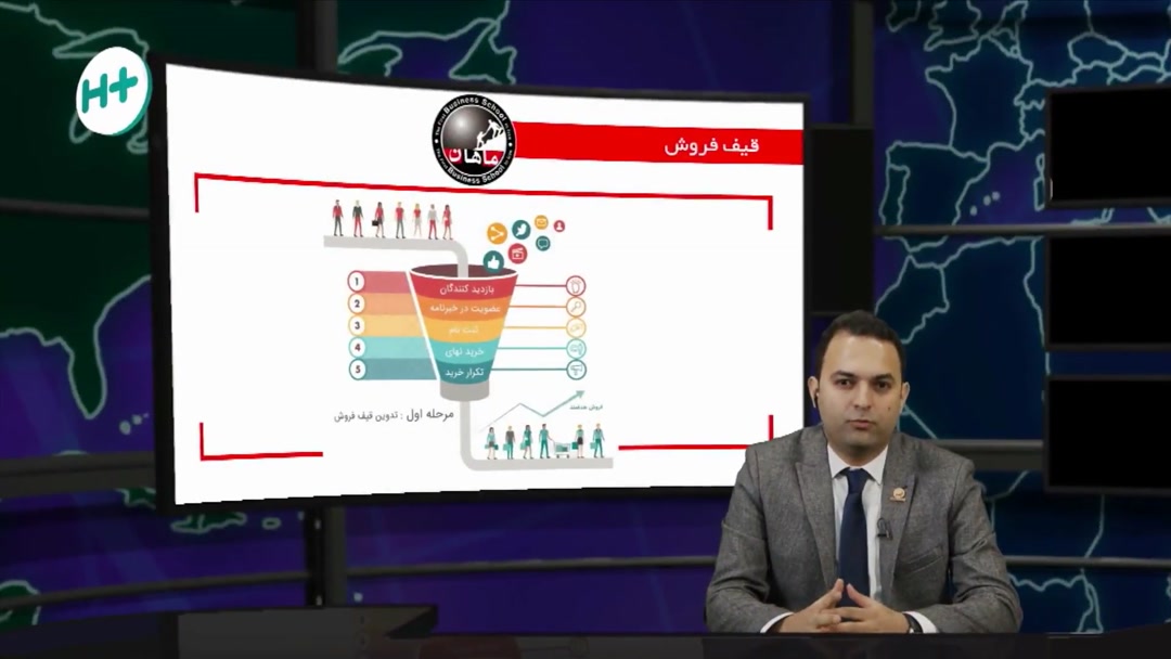 قیف فروش و ارتباط  آن با کمپین دیجیتال مارکتینگ