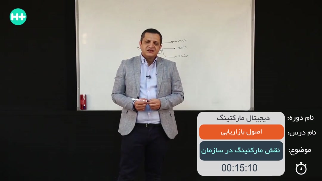 نقش مارکتینگ در سازمان